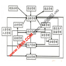 办公管理软件外包服务报价与价格指南 基于威客信用等级的选择策略
