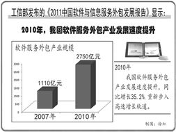 软件外包服务 开启新的黄金十年