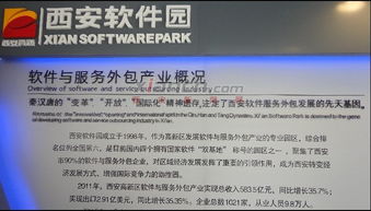 西安软件园 软件外包服务产业的聚集高地，汇聚西安九成企业